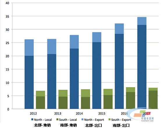 巴基斯坦水泥快報(bào)，2012-2017